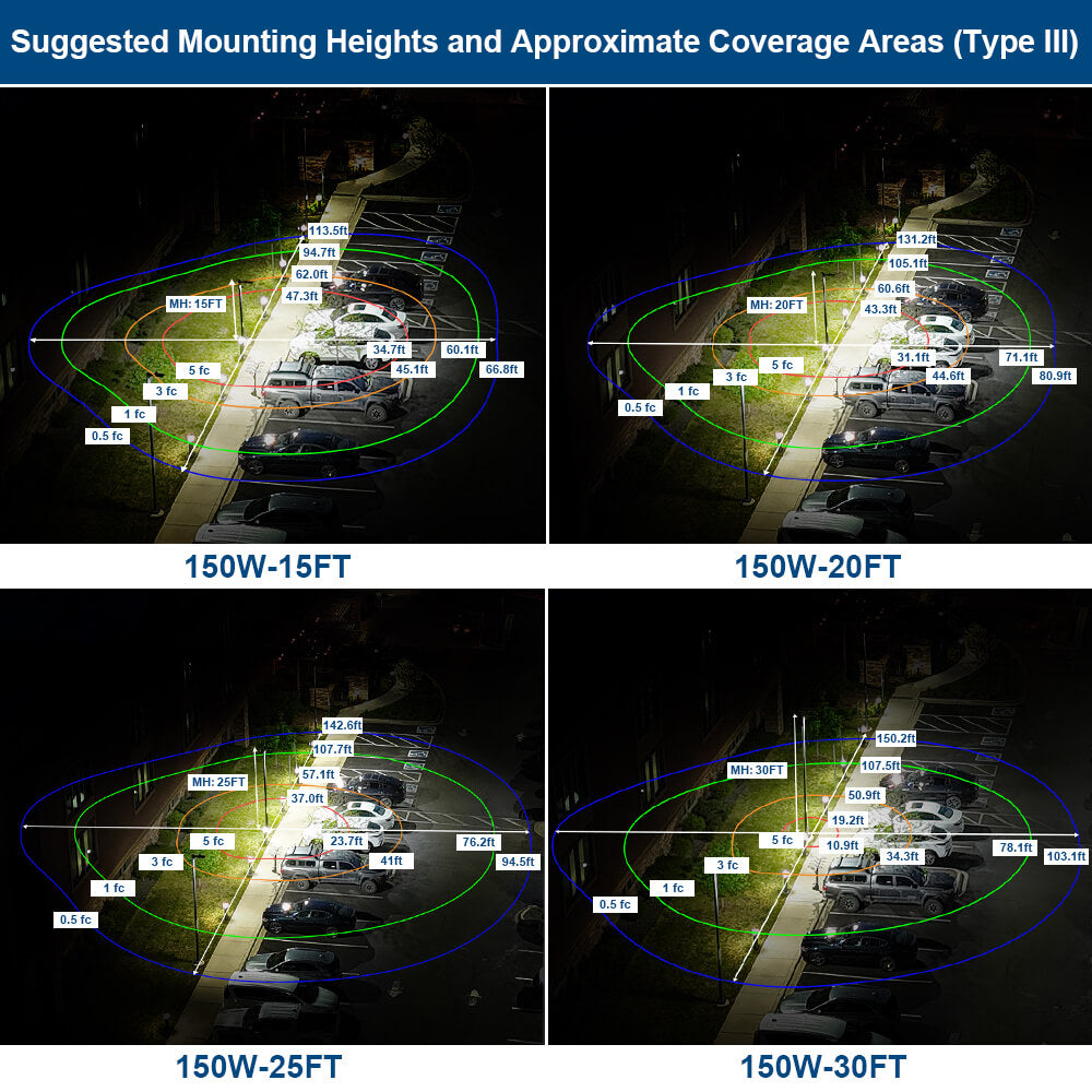 mounting heights and light coverage area of a 150W area light, Type III optics