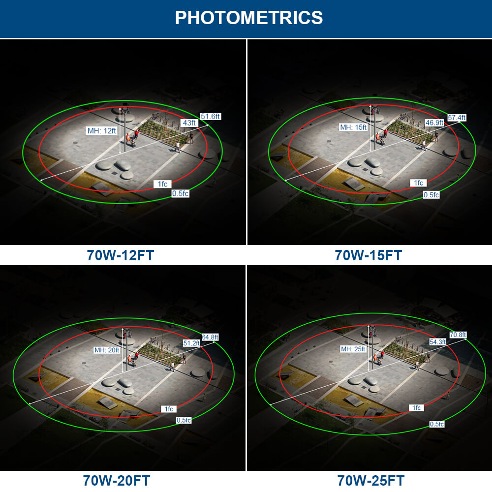 Photometric analysis of 70W Konlite Black outdoor Postop light fixture output for different wattage and throw distances.