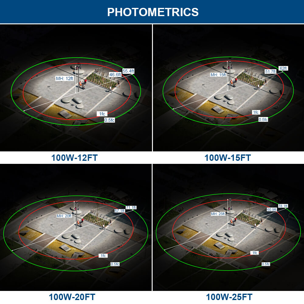 Photometric analysis of 100W Konlite Black outdoor Postop light fixture output for different wattage and throw distances.
