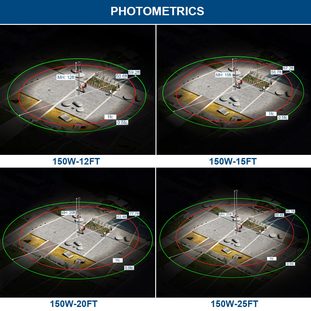 Photometric analysis of 150W Konlite Black outdoor Postop light fixture output for different wattage and throw distances.