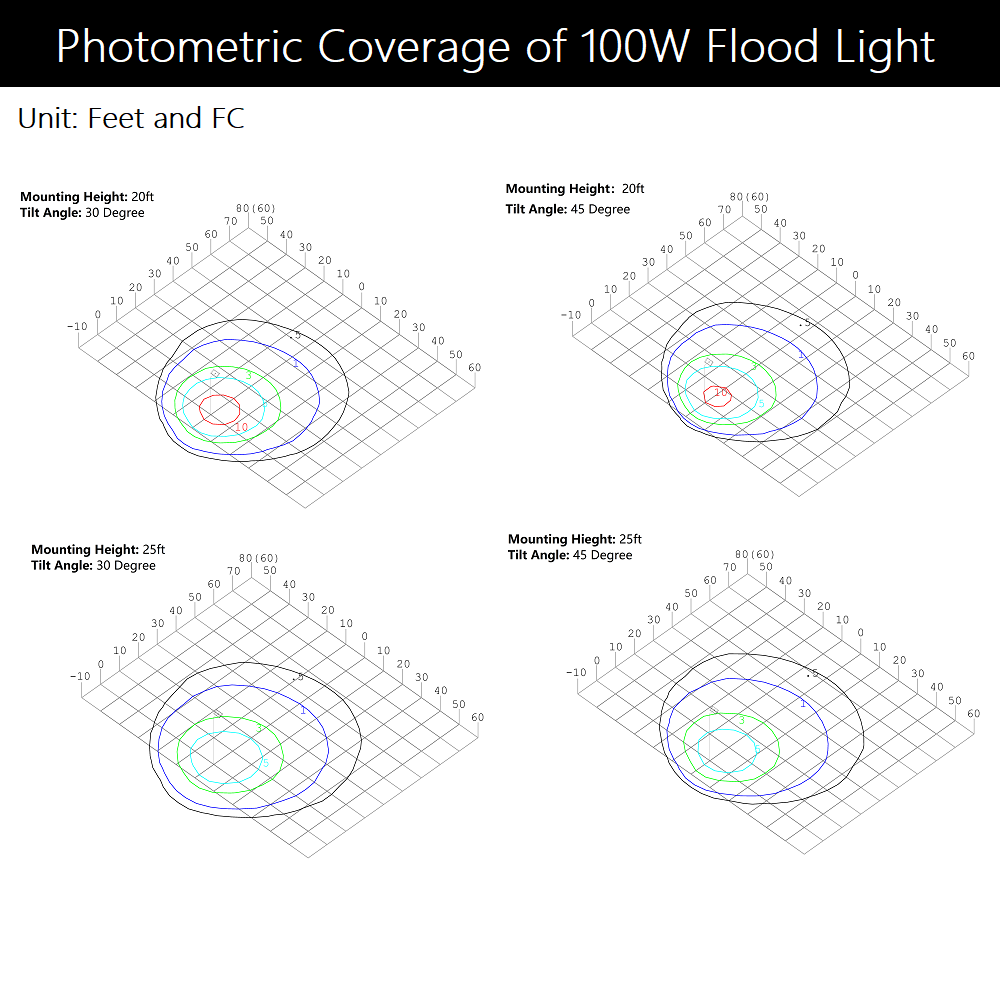 Konlite 100W Flood light Photometric