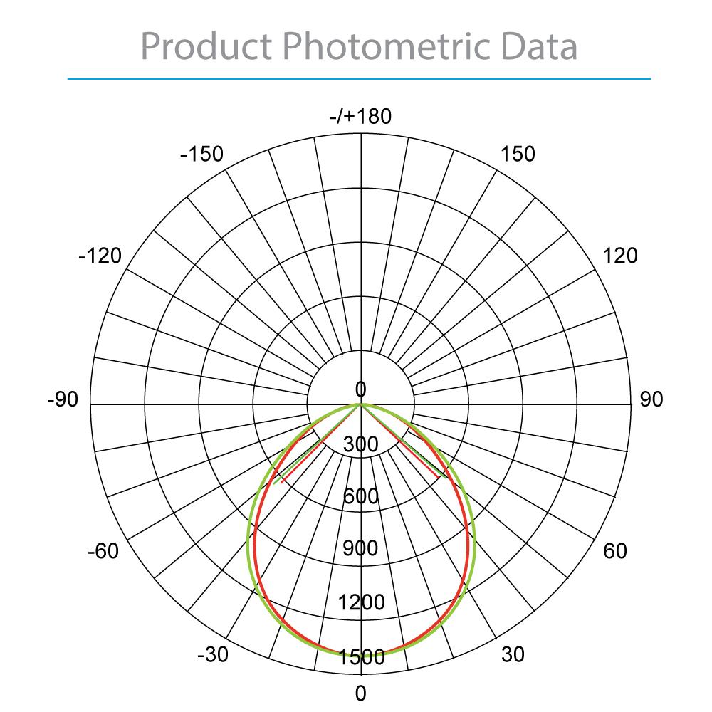 Euri Lighting T8 4ft LED Tube Light Direct Wire or Ballast Compatible 18W 2300 lumens 4000k Not Dimmable Damp Rated 5 Year Warranty