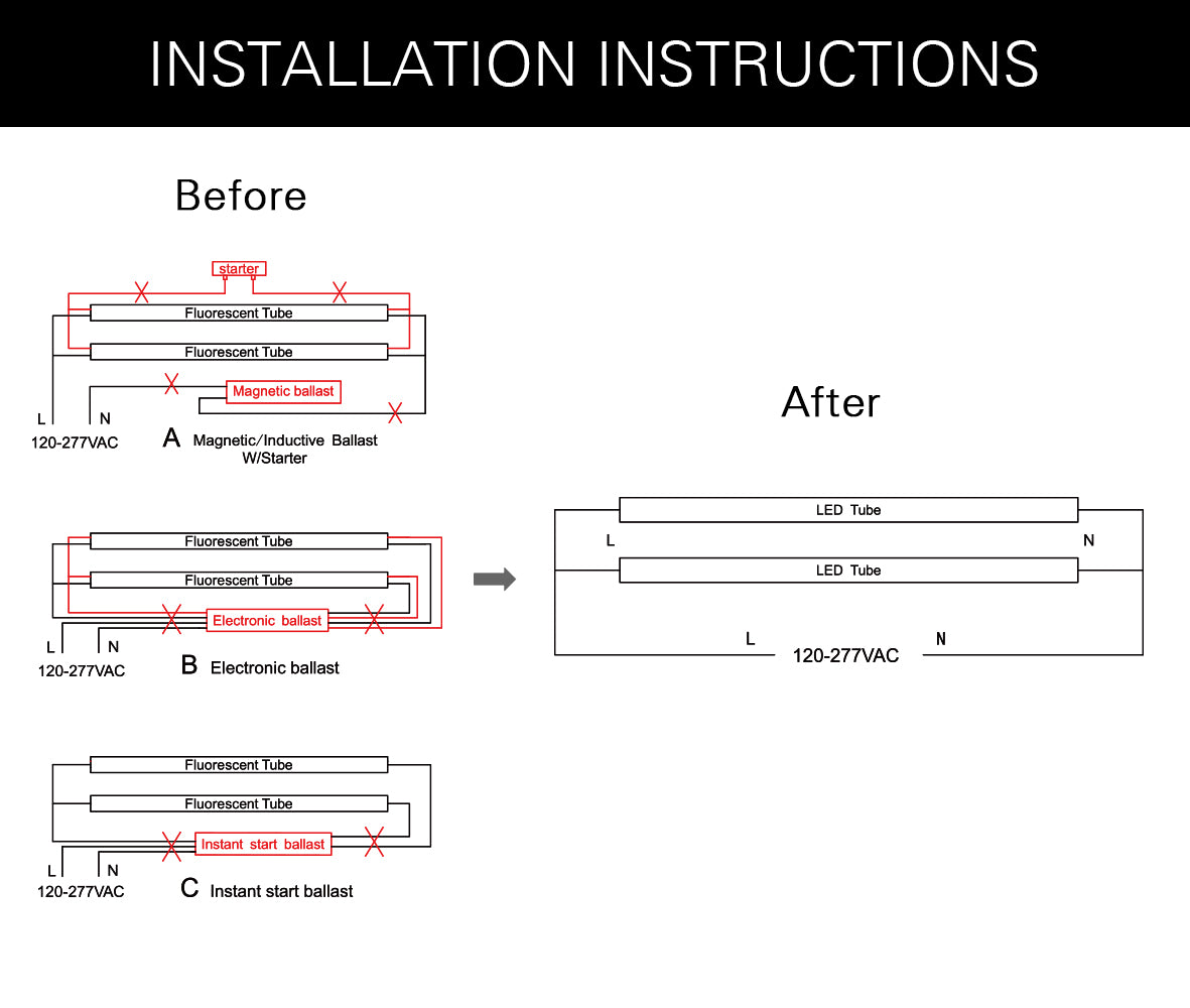 DOUBLE ENDED LED TUBE INSTALLATION guides