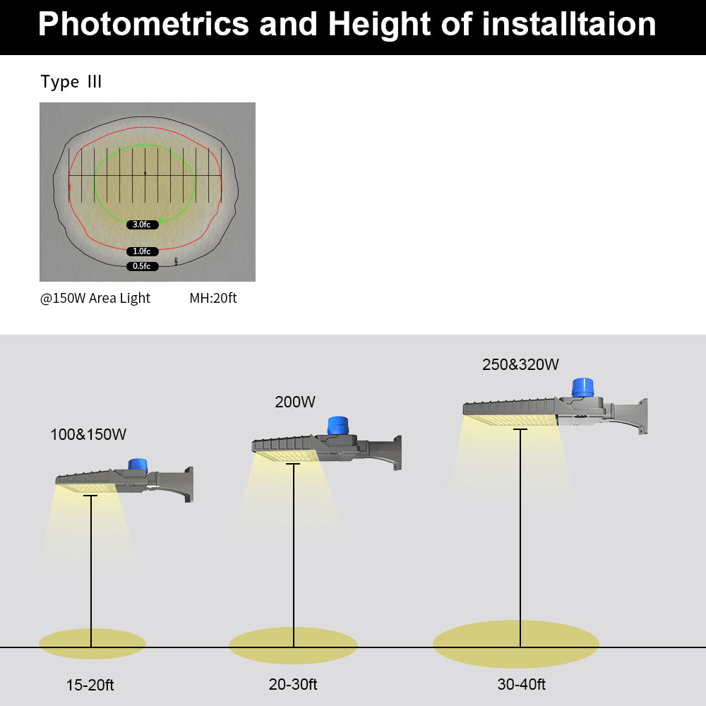 LED Area Light installation heights