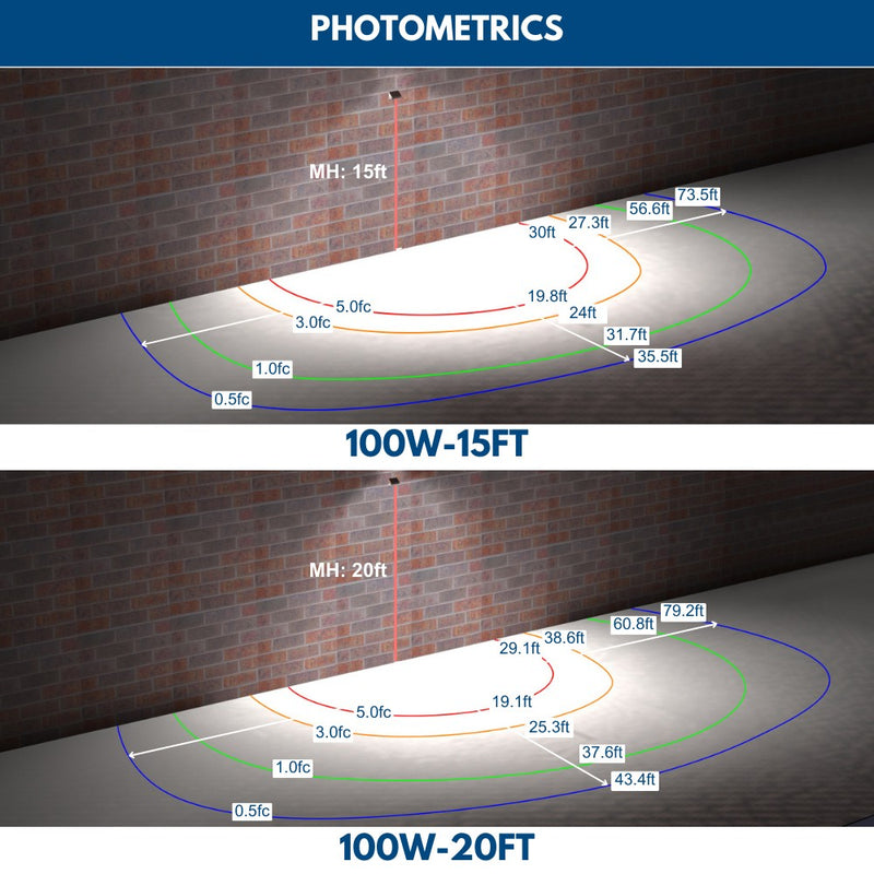 100W Konlite led full cutoff wall pack light photometrics