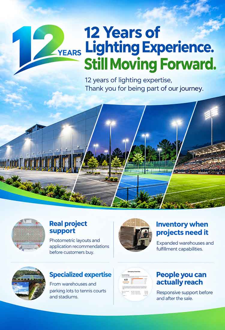 A wide promotional banner with the text 12 Years of Lighting Experience. Still Moving Forward.