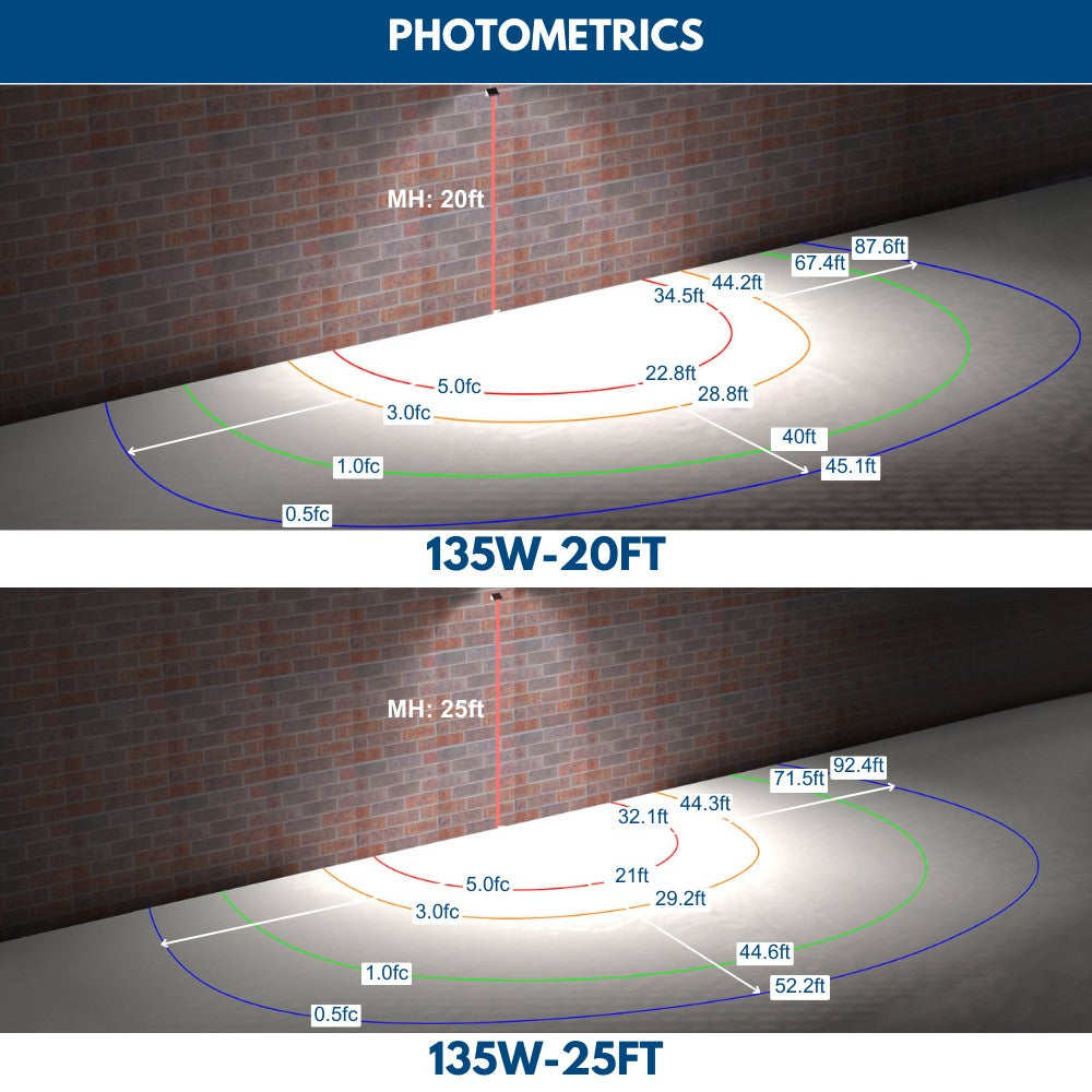 135W Konlite led full cutoff wall pack light photometrics