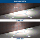 135W Konlite led full cutoff wall pack light photometrics