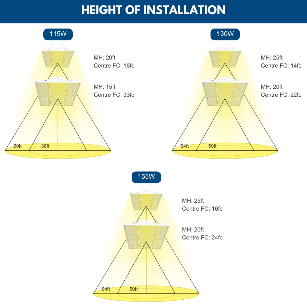 PAVO High Bay light Suggested installation height and footcandle