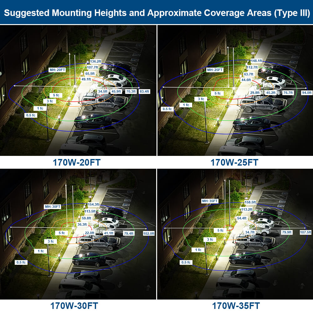 mounting heights and light coverage area of 170W area light Type 3 optics