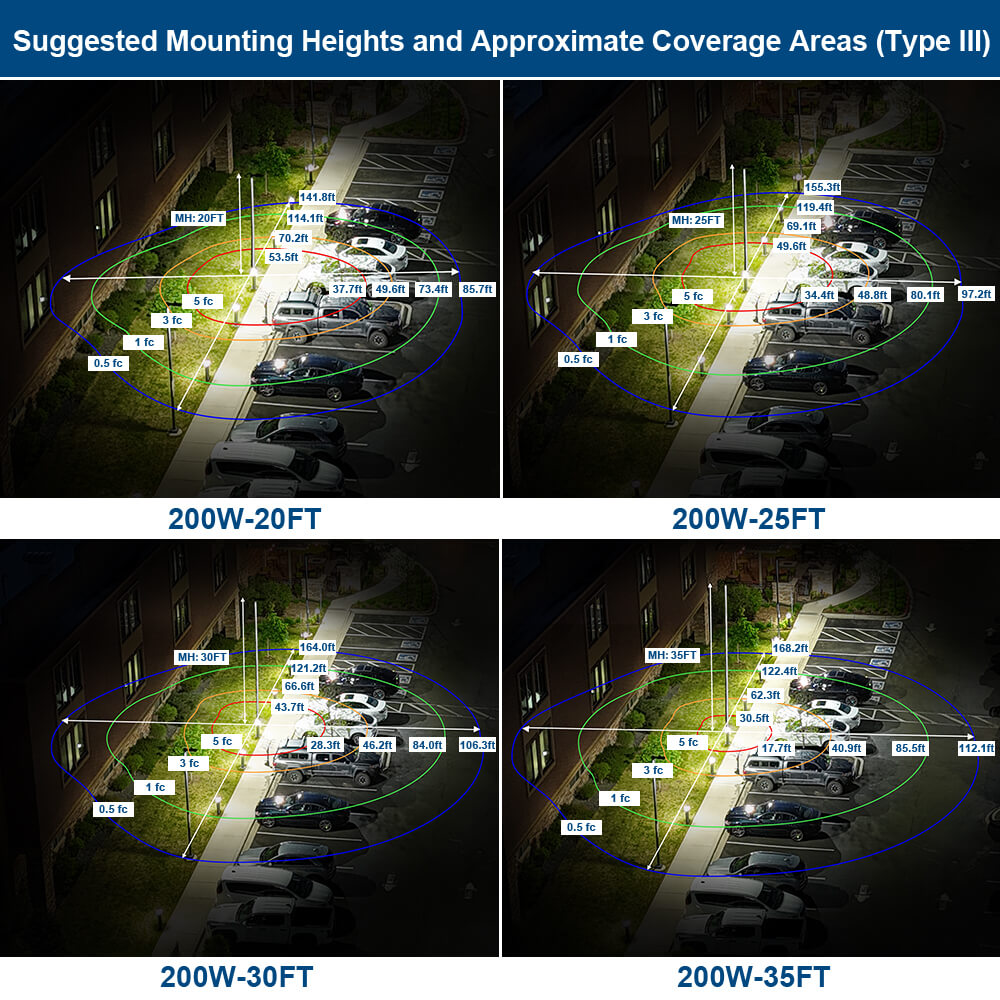 mounting heights and light coverage area of 200W area light Type 3 optics