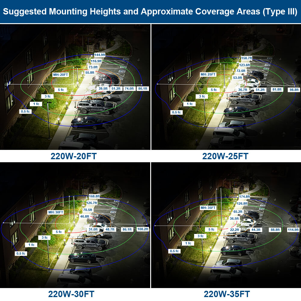 mounting heights and light coverage area of 220W area light Type 3 optics
