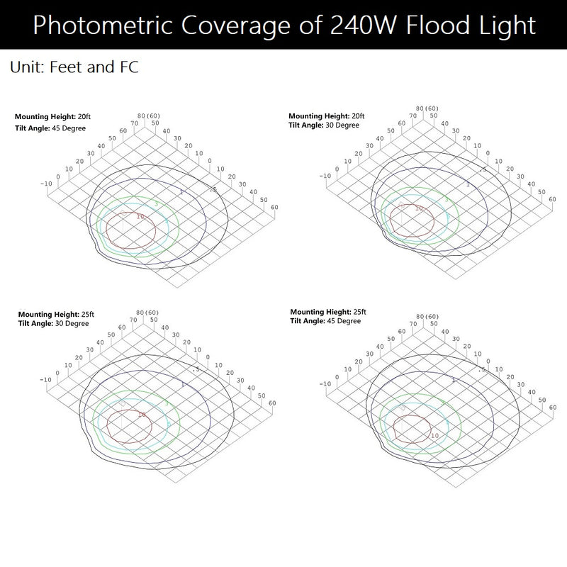 konlite 240W flood light photometric