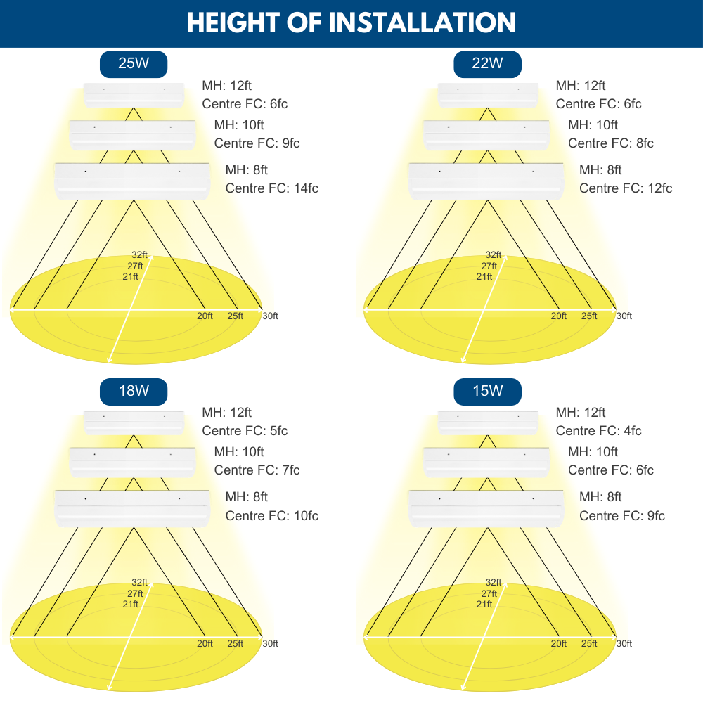 2ft strip light installation heights