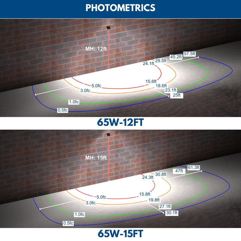 65W  Konlite led full cutoff wall pack light photometrics