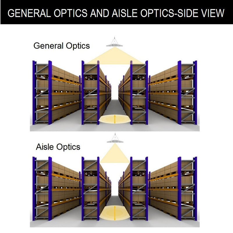 the side view of aisle optical and general optical using in warehouse
