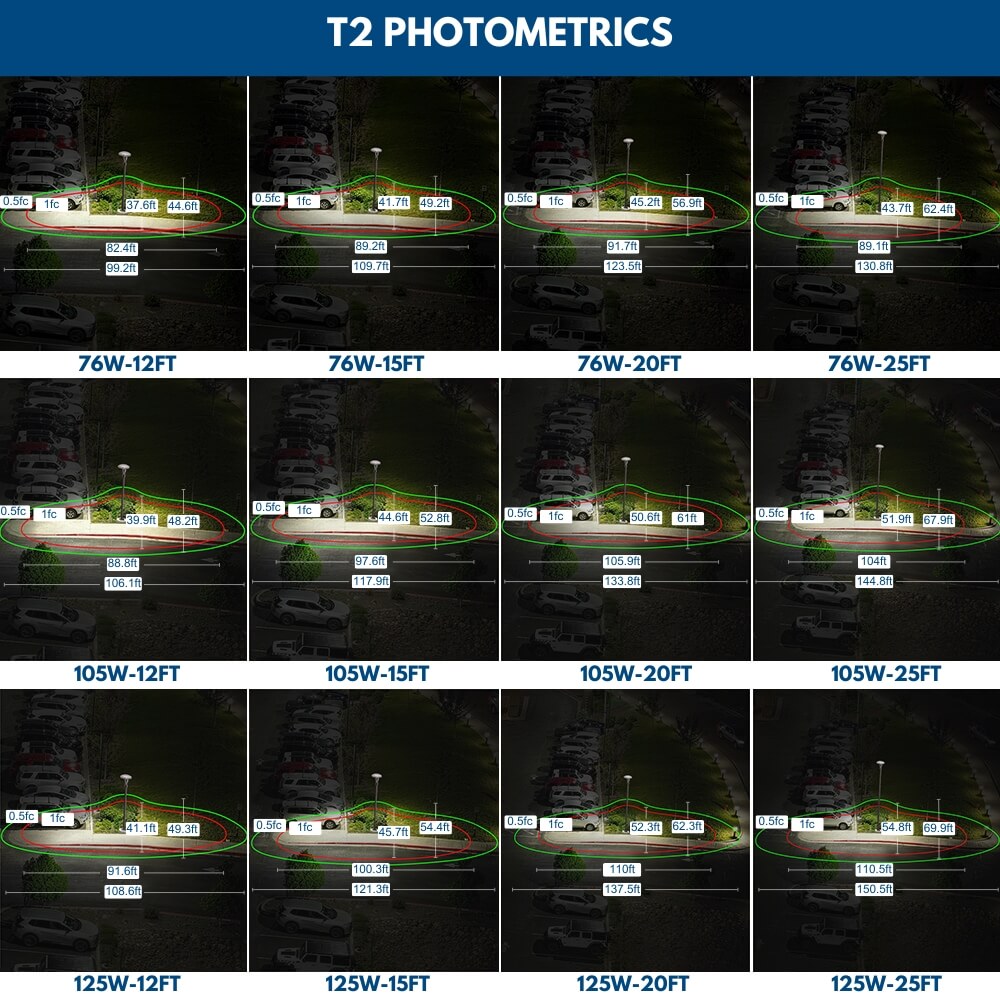 Photometrics for Type II Atria Post Top Light comparing lighting coverage at different mounting heights and wattages