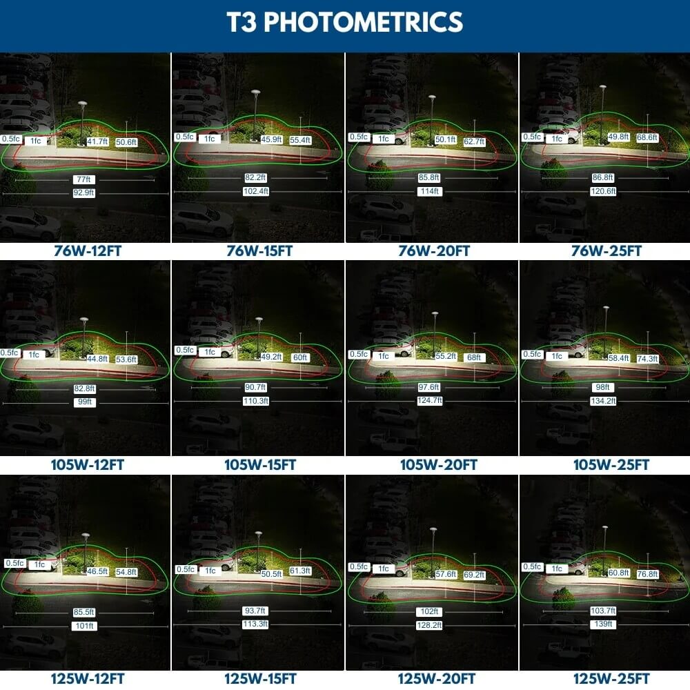 Photometrics for Type III Atria Post Top Light comparing lighting coverage at different mounting heights and wattages
