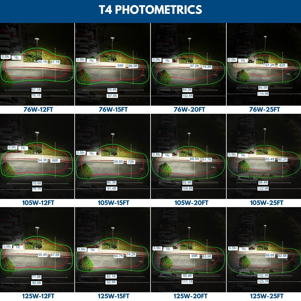 Photometrics for Type IV Atria Post Top Light comparing lighting coverage at different mounting heights and wattages