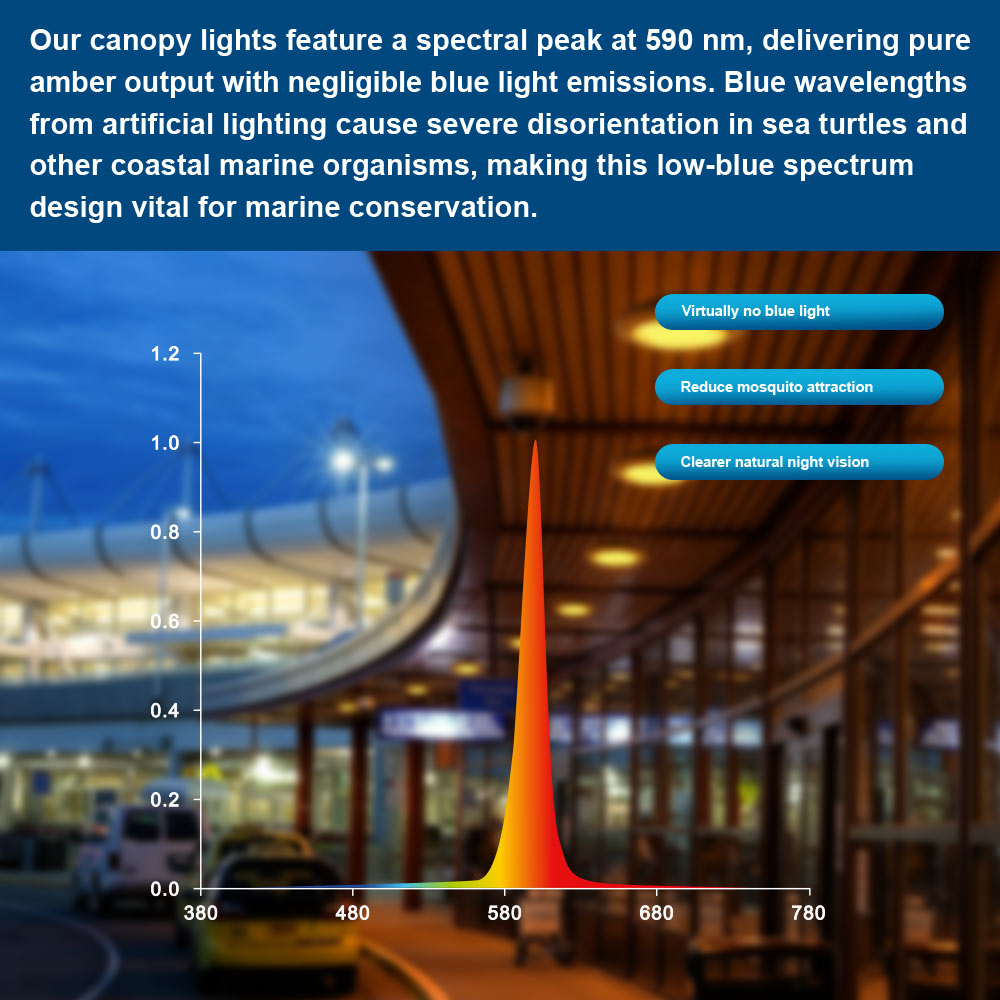 63W Konlite Atria Premium Amber LED Canopy Light light spectrum