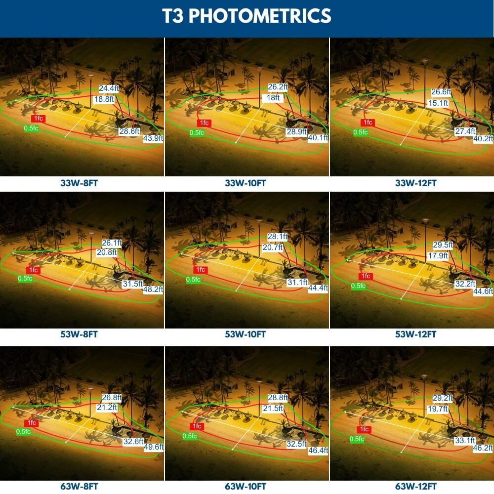 Atria LED Post Top Light T3 Photometrics 