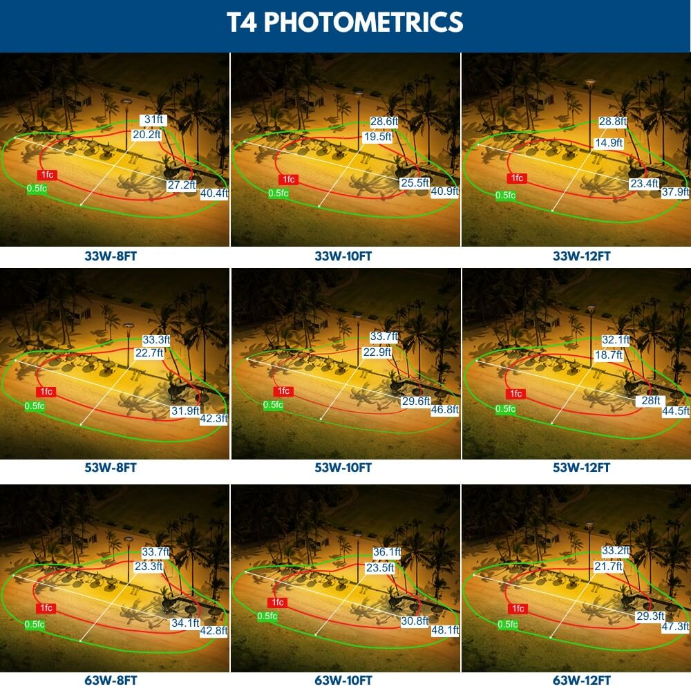 Atria LED Post Top Light T4 Photometrics 