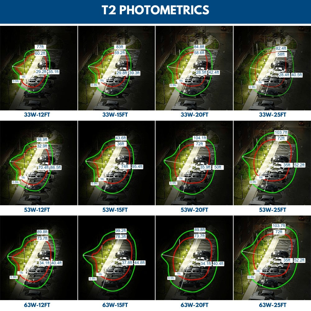 Comparison chart of T2 photometrics showing Konlite Atria LED Area Light coverage at different distances