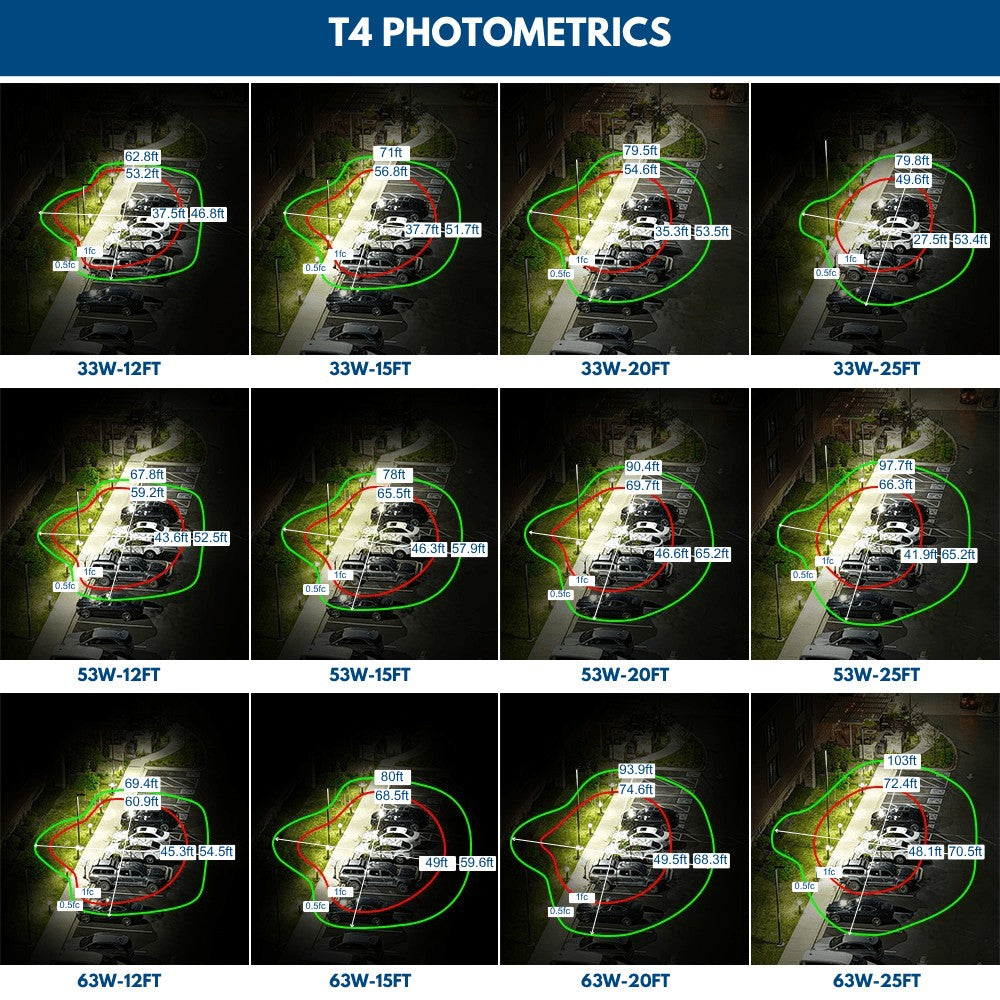 Comparison chart of T4 photometrics showing Konlite Atria LED Area Light coverage at different distances