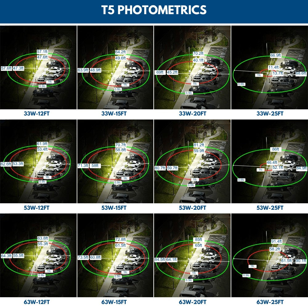 Comparison chart of T5 photometrics showing Konlite Atria LED Area Light coverage at different distances