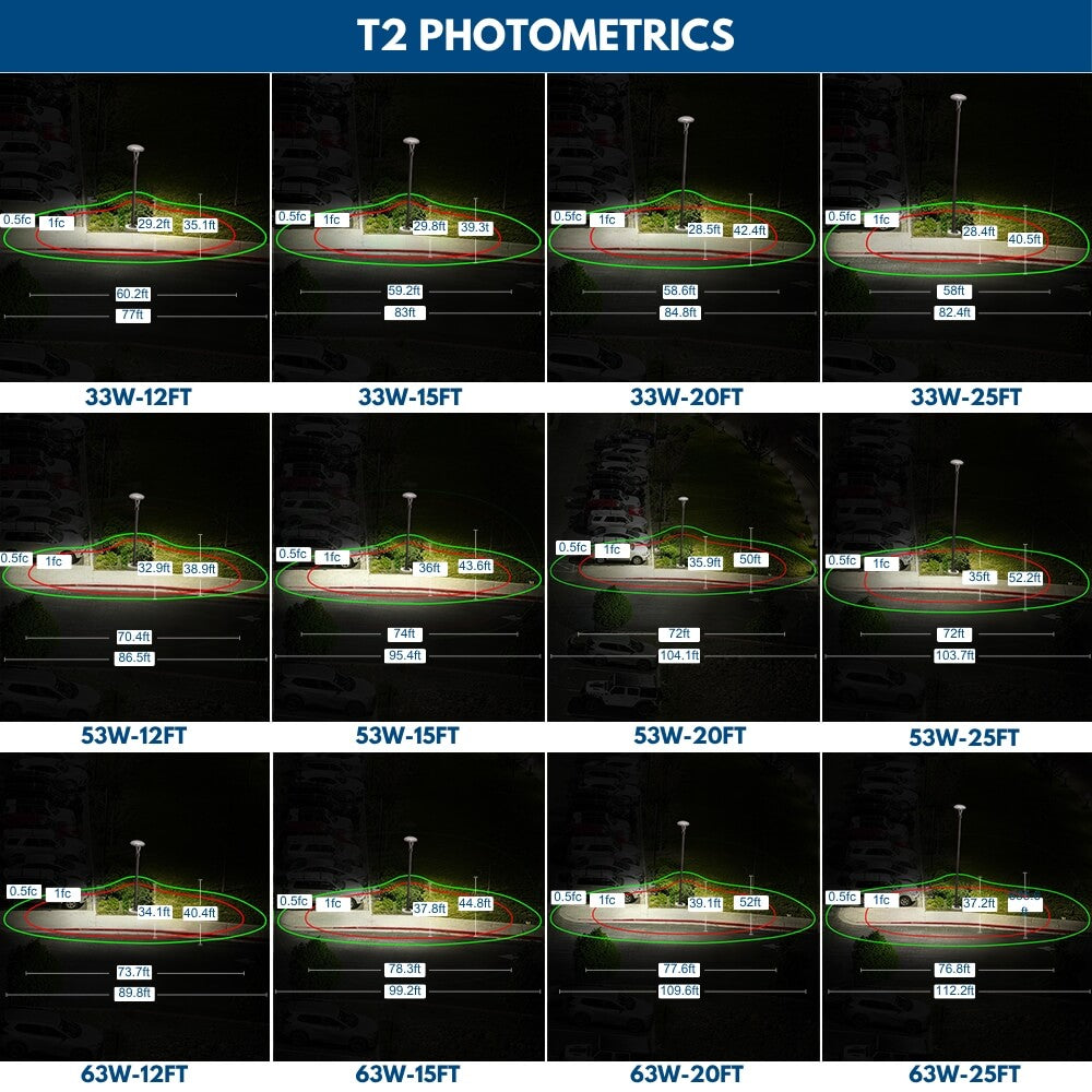 Comparison chart of T2 photometrics showing Konlite Post Top light coverage at different distances