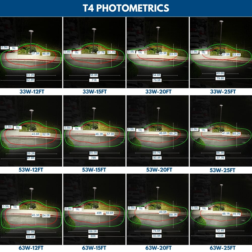 Comparison chart of T4 photometrics showing Konlite Post Top light coverage at different distances