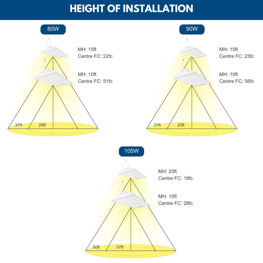 Konlite ALTA 105W LED Low Bay Light installation heights