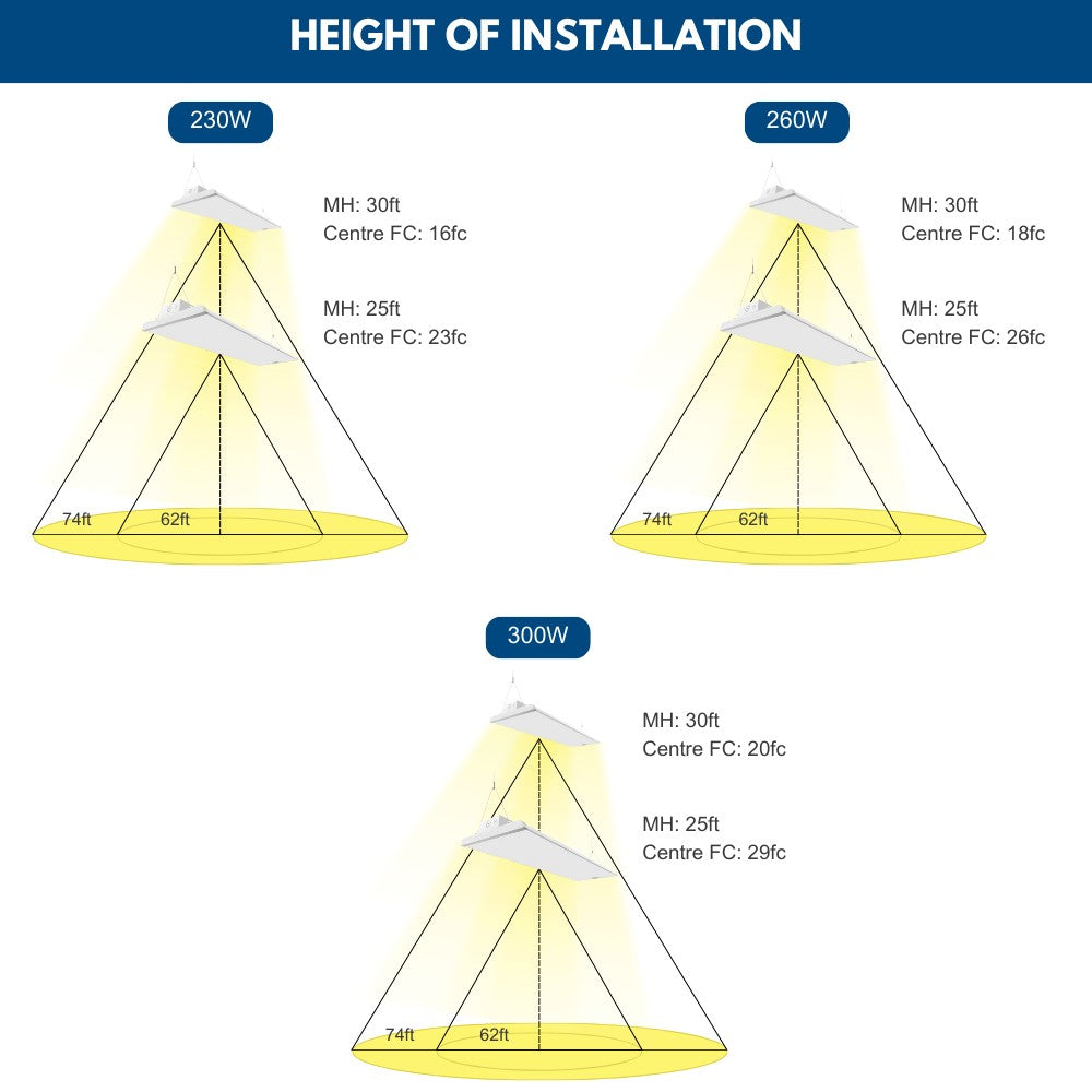 Konlite ALTA 300W LED High Bay Light installation heights