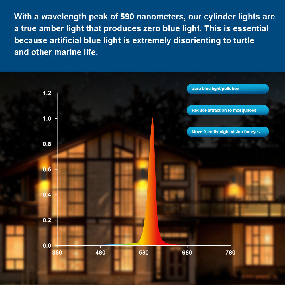 A promotional graphic for Konlite 20W Amber LED Cylinder Wall Light - Wildlife friendly, highlighted with product features