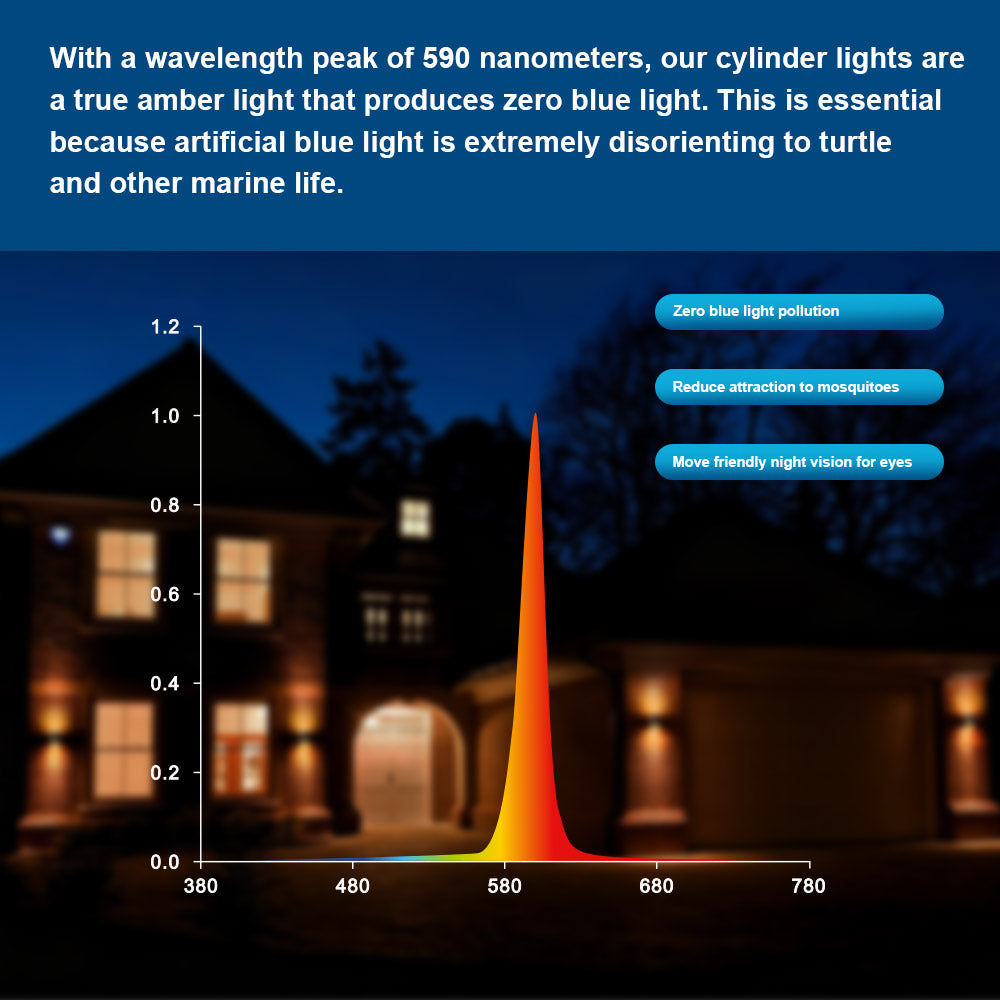 A promotional graphic for Konlite 38W Amber LED Cylinder Wall Light - Wildlife friendly, highlighted with product features