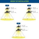 Konlite ECOMAX High Bay Light mounting heights