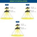 Konlite ECOMAX High Bay Light mounting heights