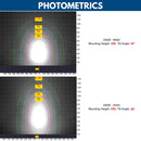 250W NAVI LED Flood Light Photometric