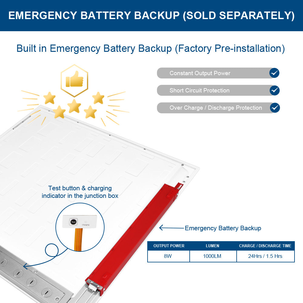 Emergency battery backup system with features listedfor a  2x2 ft. Konlite led panel light