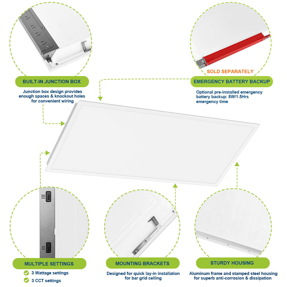 Product Details of a Konlite LED Panel light fixture 