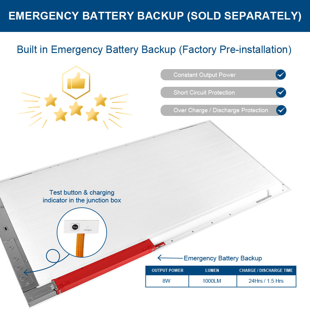 Konlite LED Panel Light fixture with emergency battery backup feature, showing specifications and safety features.