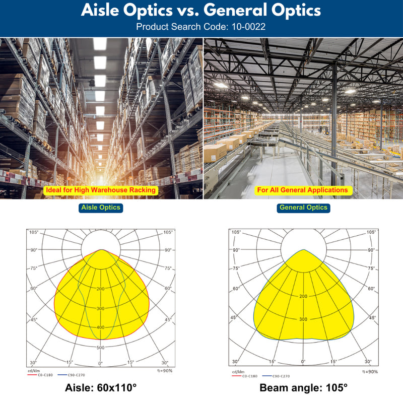 Difference between aisle optical and general optical linear high bay