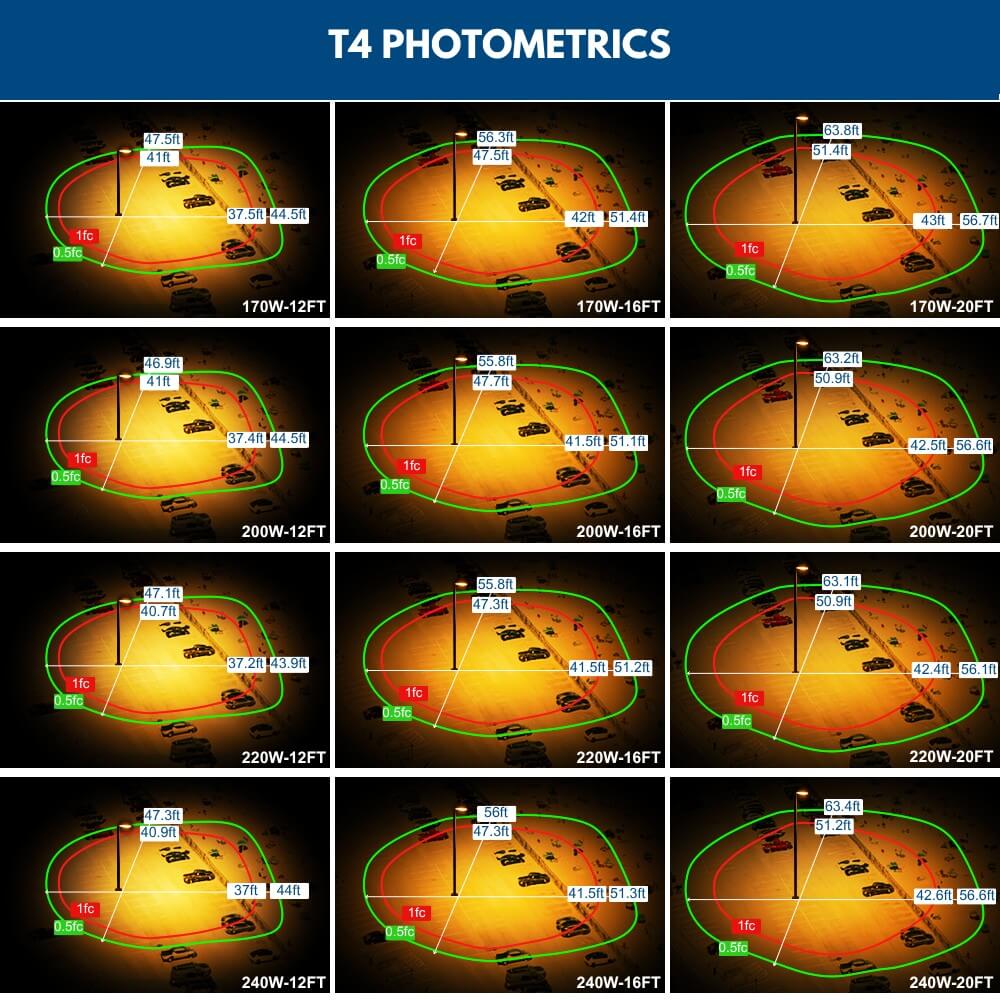 Konlite Vela Turtle Friendly Amber LED Area lights T4 Photometrics