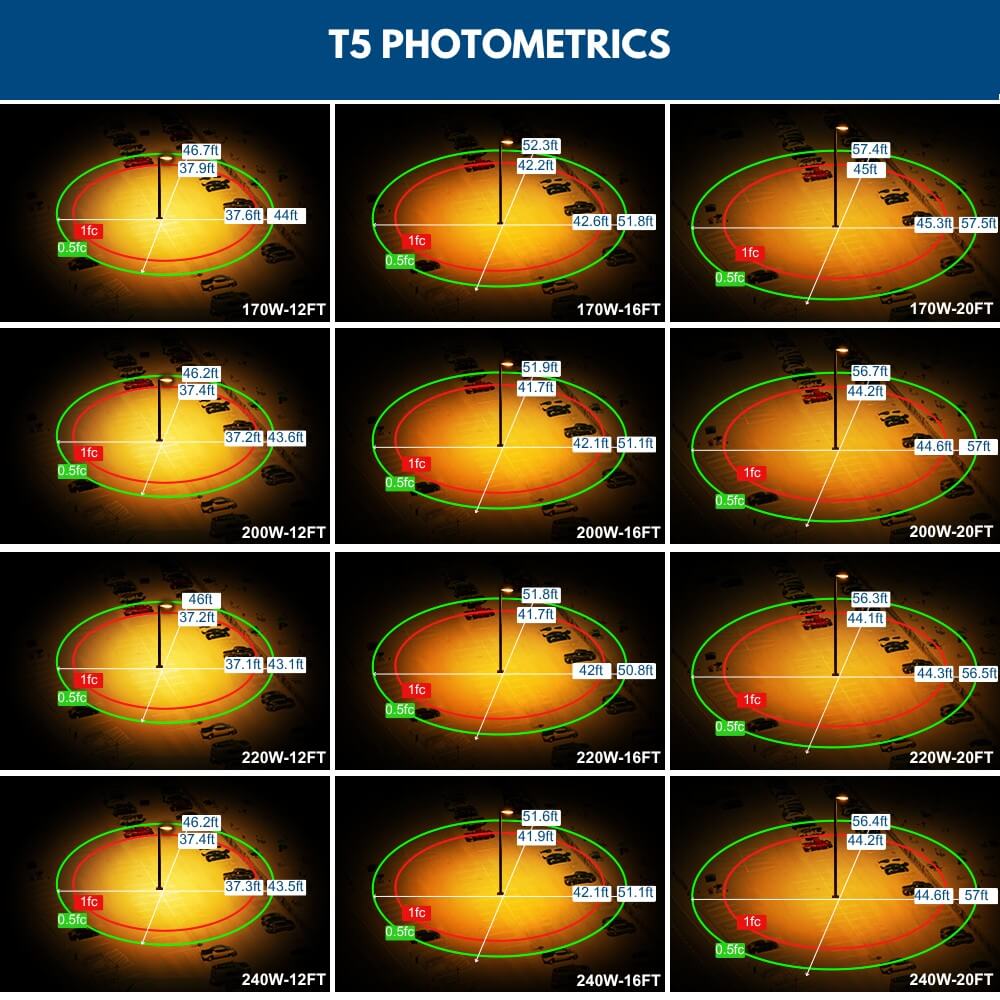 Konlite Vela Turtle Friendly Amber LED Area lights T5 Photometrics