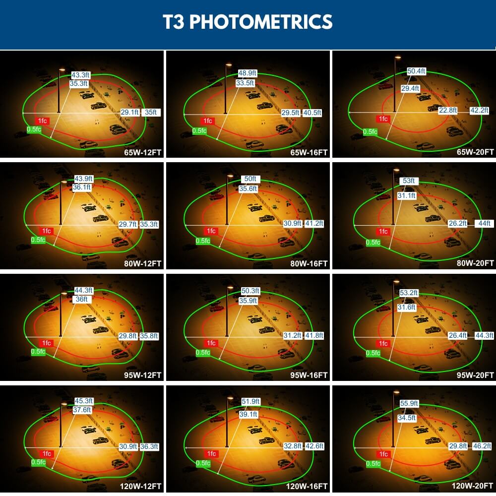 Konlite Vela Turtle Friendly Amber LED Area lights T3 Photometrics