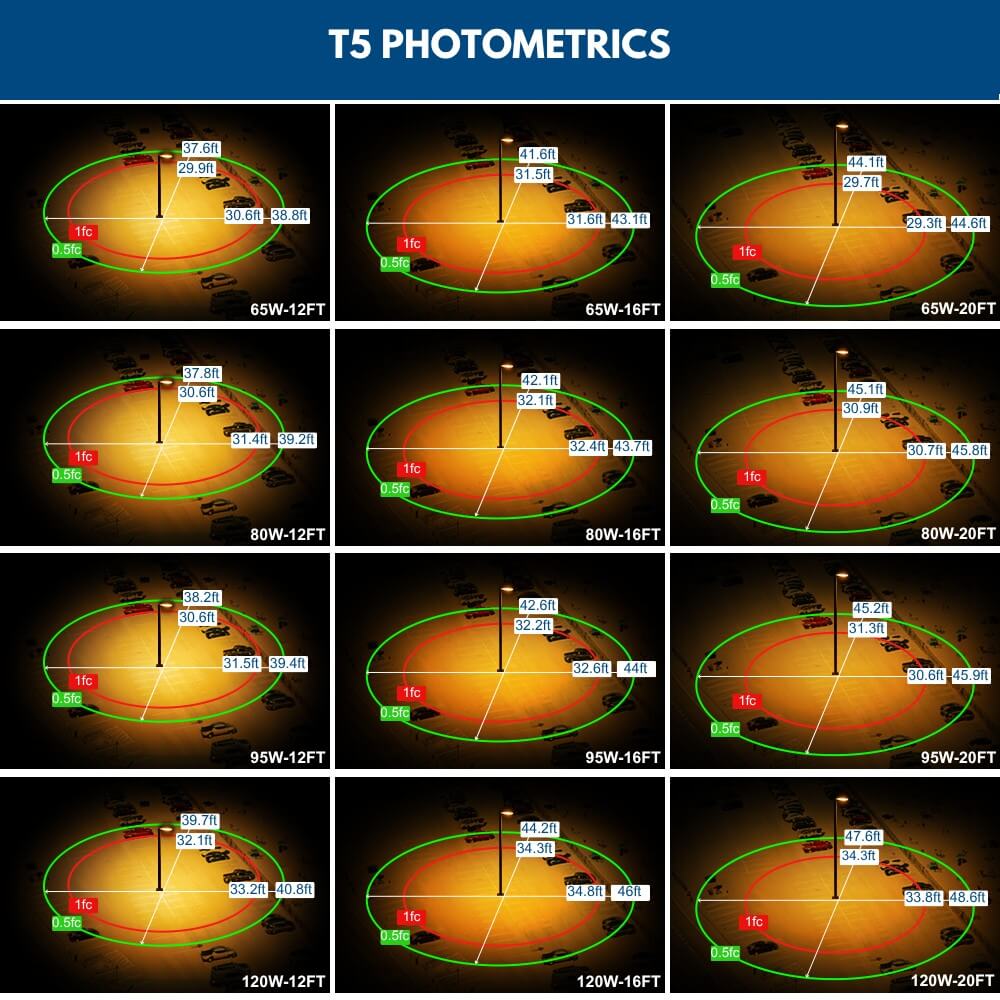 Konlite Vela Turtle Friendly Amber LED Area lights T5 Photometrics