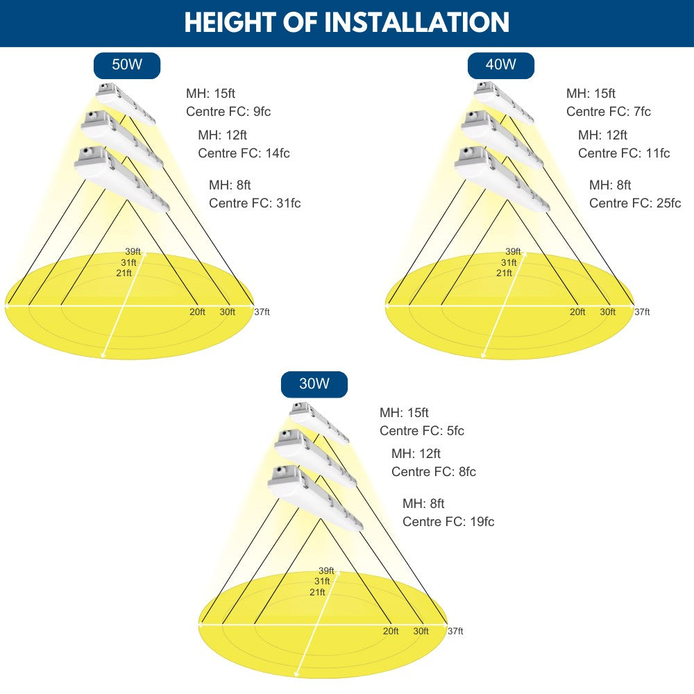 4ft Vapor Tight LED Light installation heights