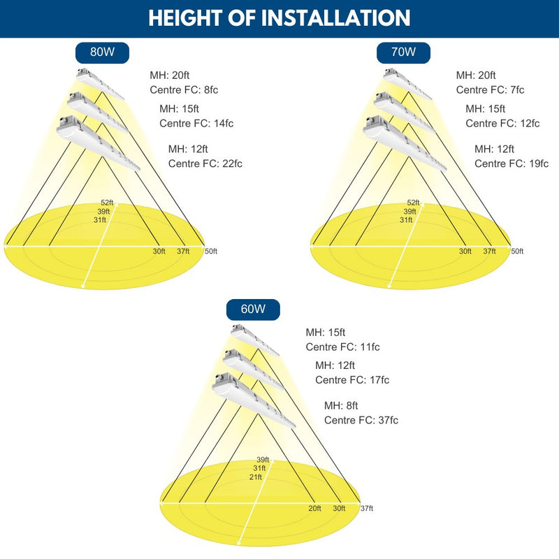 Konlite 8ft Vapor Tight LED Light installation heights