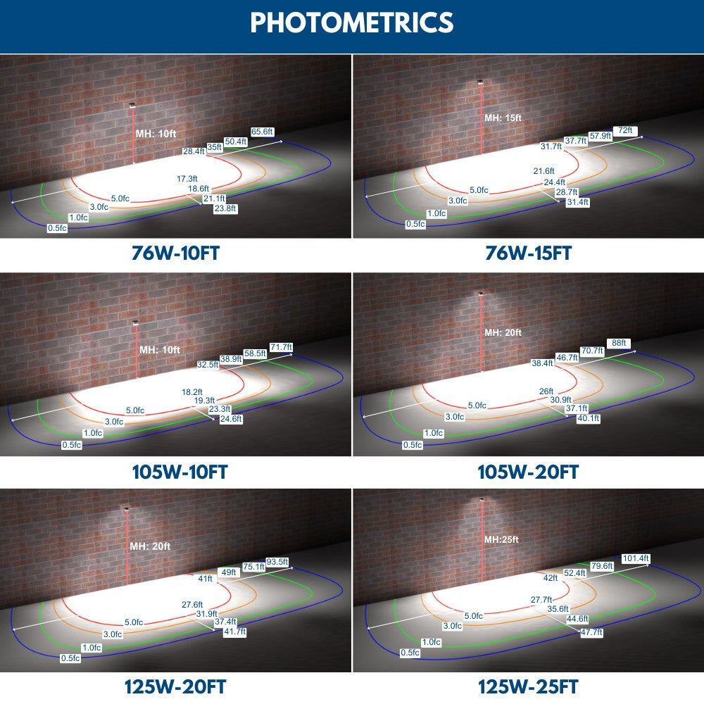 Konlite Full Cutoff LED Wall Pack Photometrics