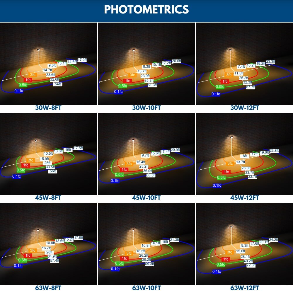 Weather-resistant design features for Konlite KWPD Turtle Friendly Amber LED Full Cutoff Wall Pack Light Photometrics